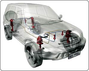 MONROE SHOCKS & STRUTS: Vista fantasma 3D de los sistemas de suspensión cinética